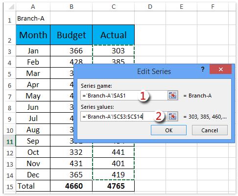 Hướng dẫn tạo biểu đồ từ nhiều sheet khác nhau trong Excel